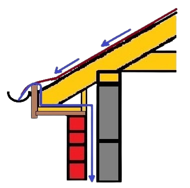 Fascia & Soffit Installation and Repairs